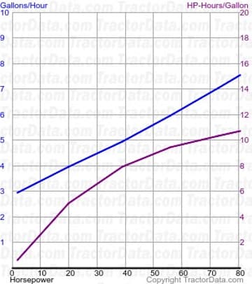 WS-Kraftstoffverbrauch aus Test 337