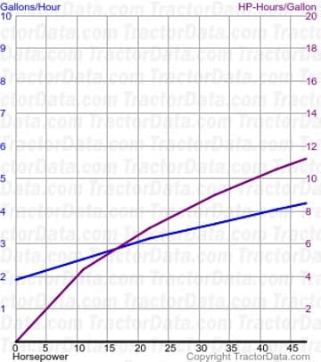 1520 fuel use from test 1004