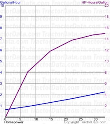 1050 fuel use from test 1327
