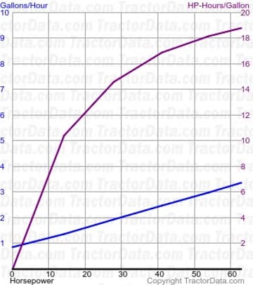 1650 fuel use from test 1506