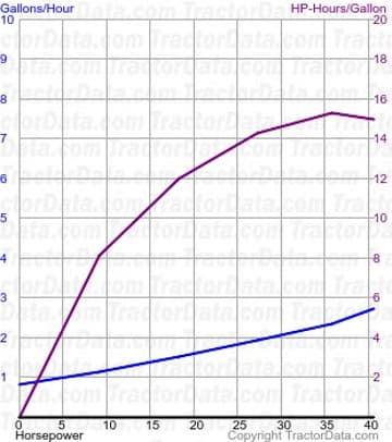 160 fuel use from test 1028