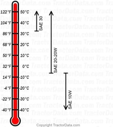 190XT LP gas engine oil chart