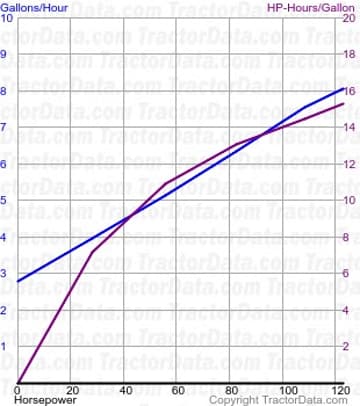 210 fuel use from test 1065