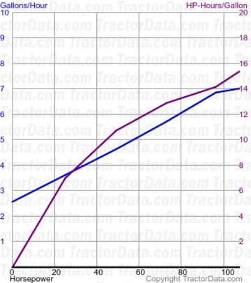 7010 fuel use from test 1345
