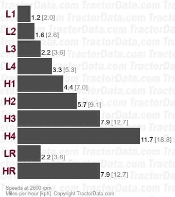 274 sliding gear  speeds