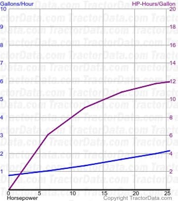 284 fuel use from test 1277