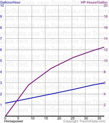 424 consumo de combustível do teste 908