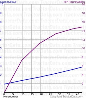 484 consumo de combustível do teste 1312