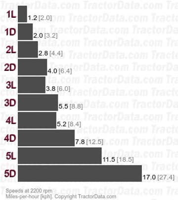 Amplificador de Torque 504 velocidades de mudança de potência de duas velocidades