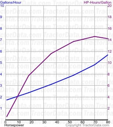 660 consumo de combustível do teste 715