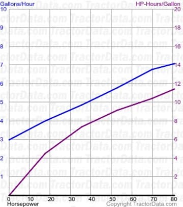 consumo de combustível 766 do teste 1094