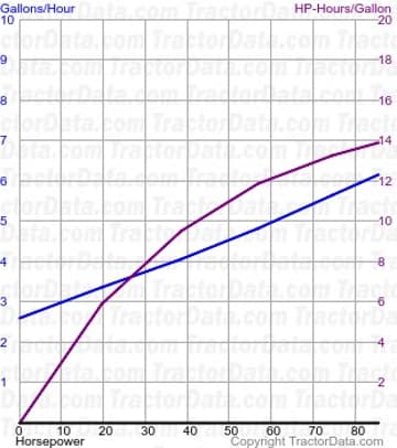 Consumo de combustível 766 do teste 1117