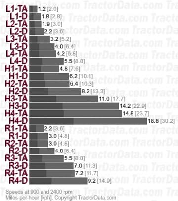 806 Amplificador de Torque velocidades de mudança parcial de potência
