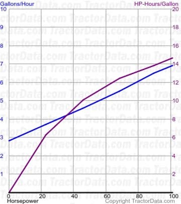 consumo de combustível 966 do teste 1123
