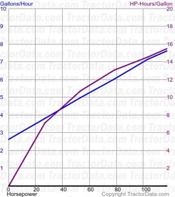 1256 consumo de combustível do teste 971