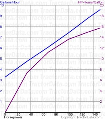 3588 consumo de combustível do teste 1320