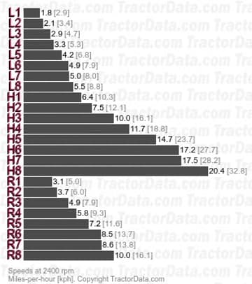 Amplificador de Torque 3588 velocidades de mudança de potência de duas marchas