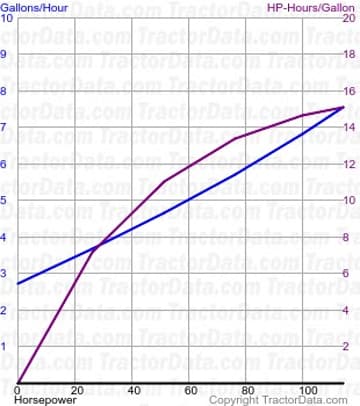 3688 consumo de combustível do teste 1440