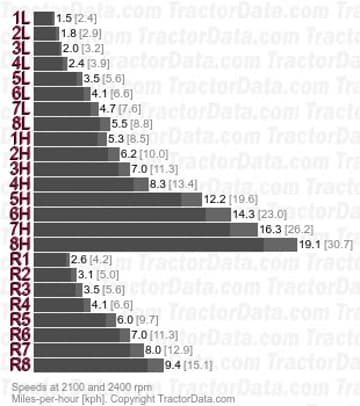 3688 velocidades de mudança parcial de potência
