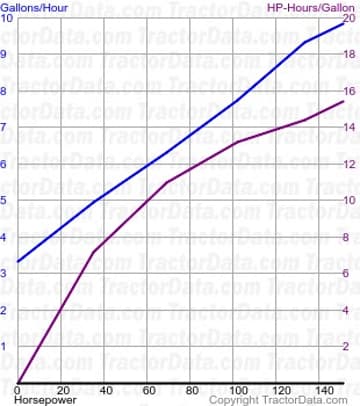 4166 consumo de combustível do teste 1116