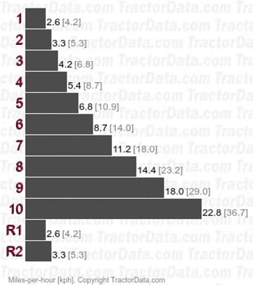 4586 velocidades de marcha