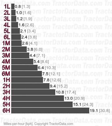 7488 Tri-Six teilbare Leistungswechselschaltung
