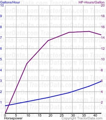 1190 fuel use from test 1378