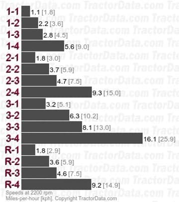 1190  synchromesh speeds