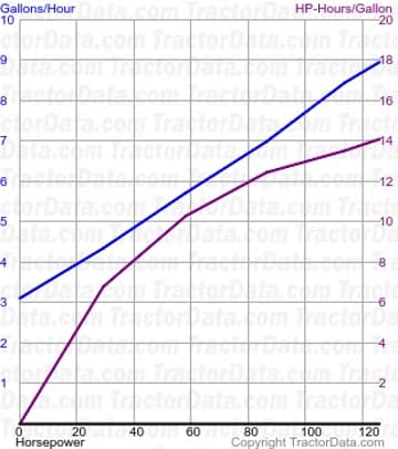 1270 fuel use from test 1103