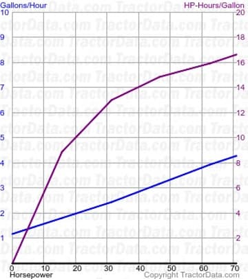 1490 fuel use from test 1381
