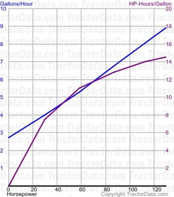 2290 fuel use from test 1296