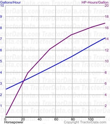 120 fuel use from test 1615