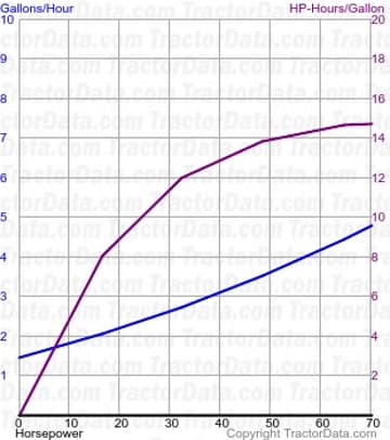 2-70 fuel use from test 1212