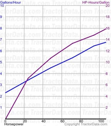 consumo de combustível 2-105 do teste 1181