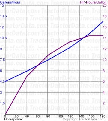 4-210 fuel use from test 1318