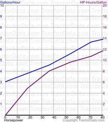 1750 fuel use from test 961