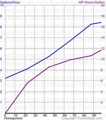 1865 fuel use from test 980