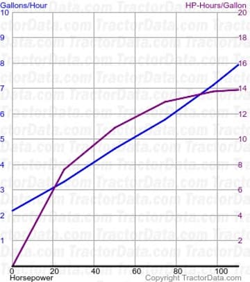 2055 测试 953 的燃油使用量