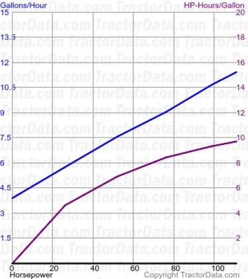 2055 测试954的燃料消耗
