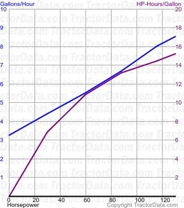 2150 fuel use from test 986