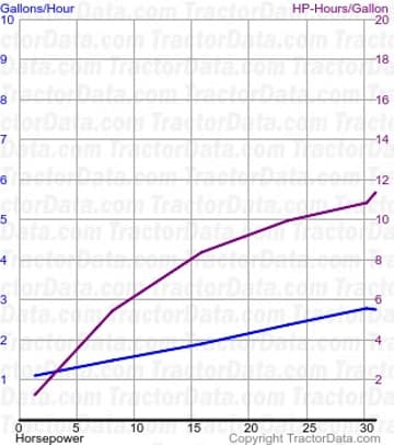 30 fuel use from test 409