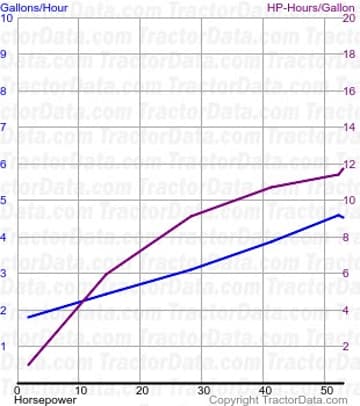 55 fuel use from test 394