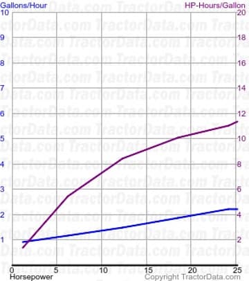 81 fuel use from test 376