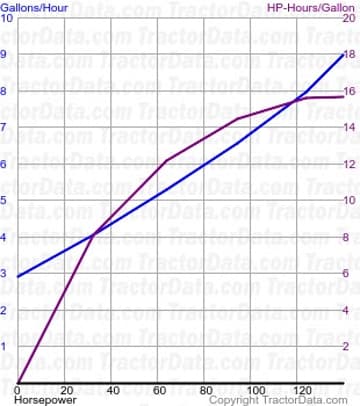 1155 fuel use from test 1134