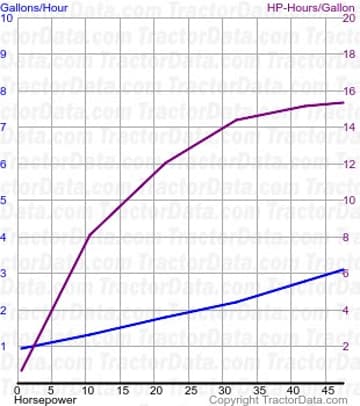 consumo de combustível 2210 do teste 1792