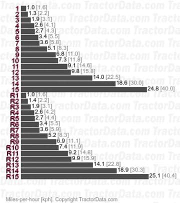 2210 velocidades de transferência síncrona
