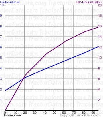 consumo de combustível 6265 do teste 302
