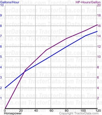 6290 consumo de combustível do teste 305
