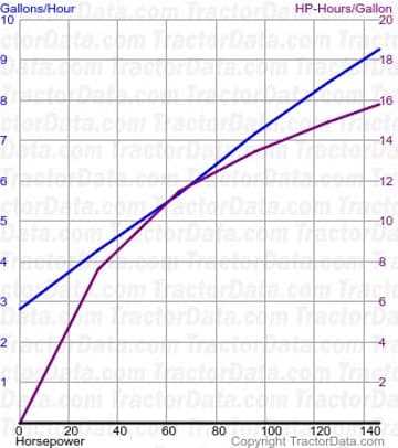 consumo de combustível 8240 do teste 319