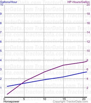 Fifteen fuel use from test 159